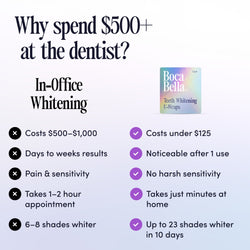 Teeth Whitening U-wraps