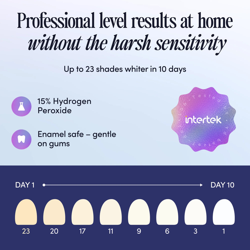 Teeth Whitening U-wraps