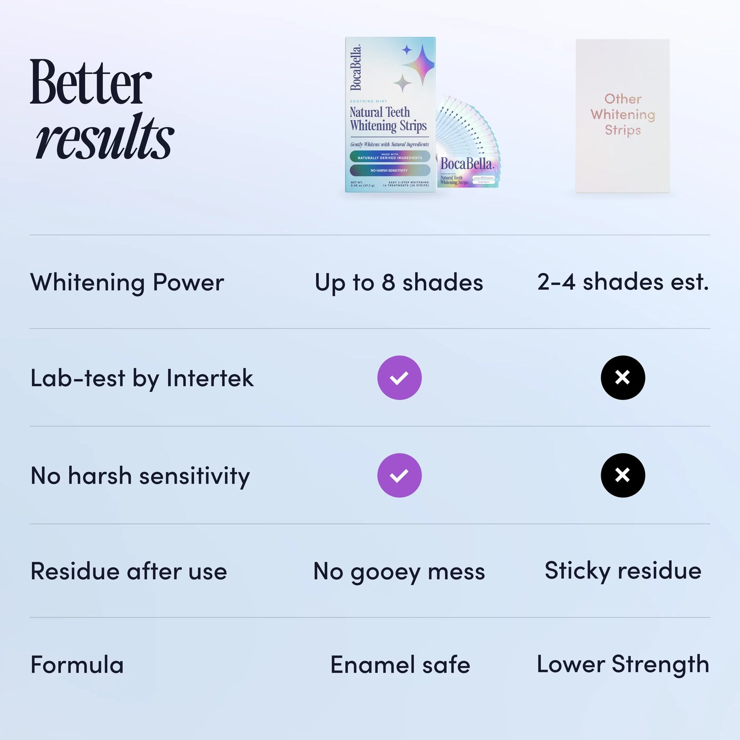 Natural Teeth Whitening Strips