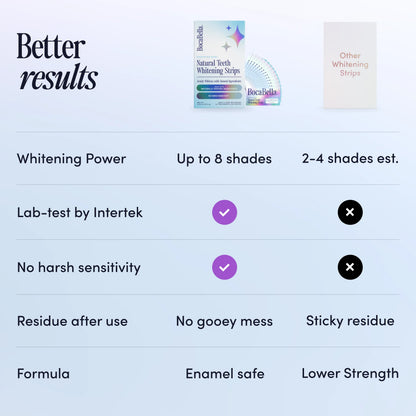 Natural Teeth Whitening Strips