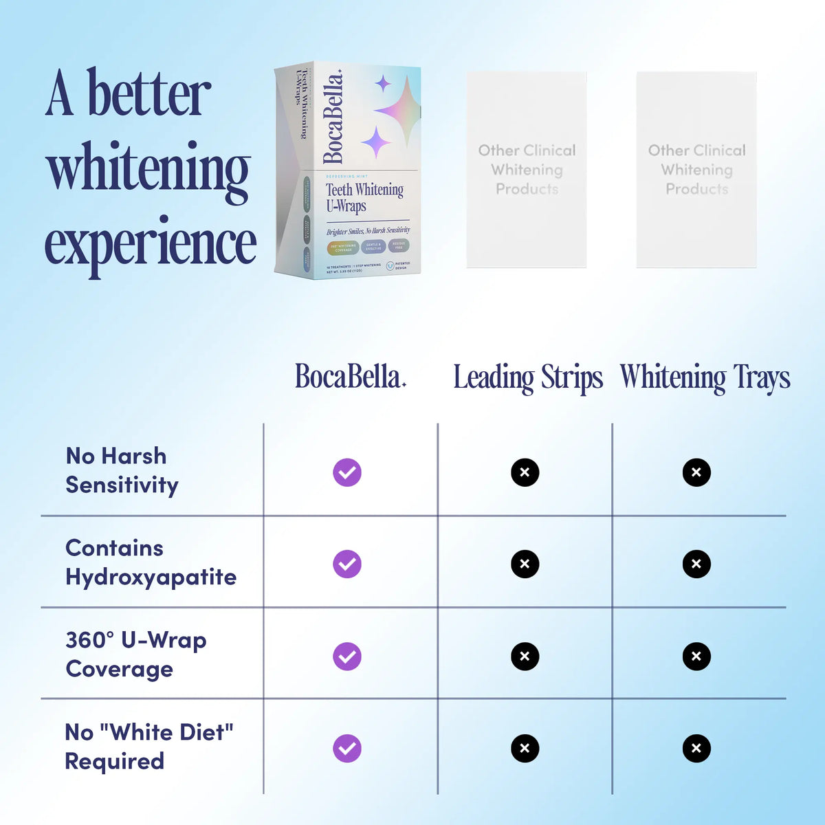 Teeth Whitening U-wraps DIG