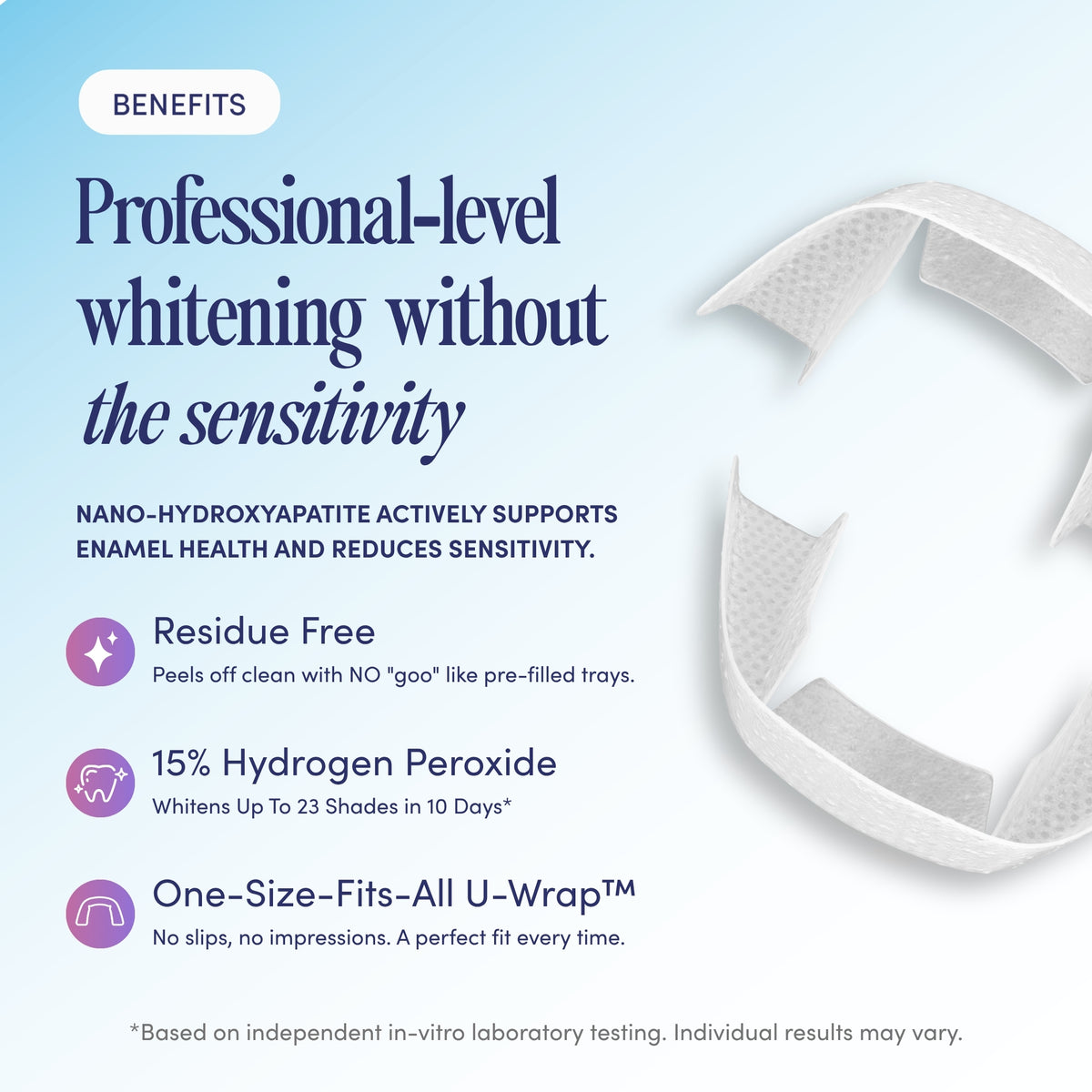Teeth Whitening U-wraps