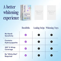 Teeth Whitening U-wraps