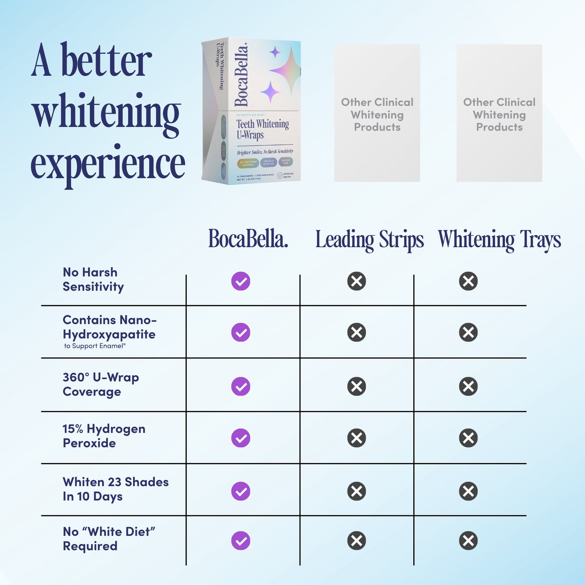 Teeth Whitening U-wraps