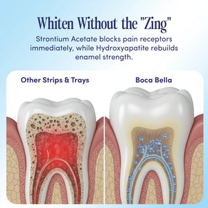 Teeth Whitening U-wraps